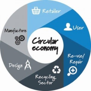 Photo - circular economy